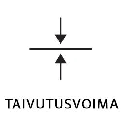 Taivutusvoima Letina
